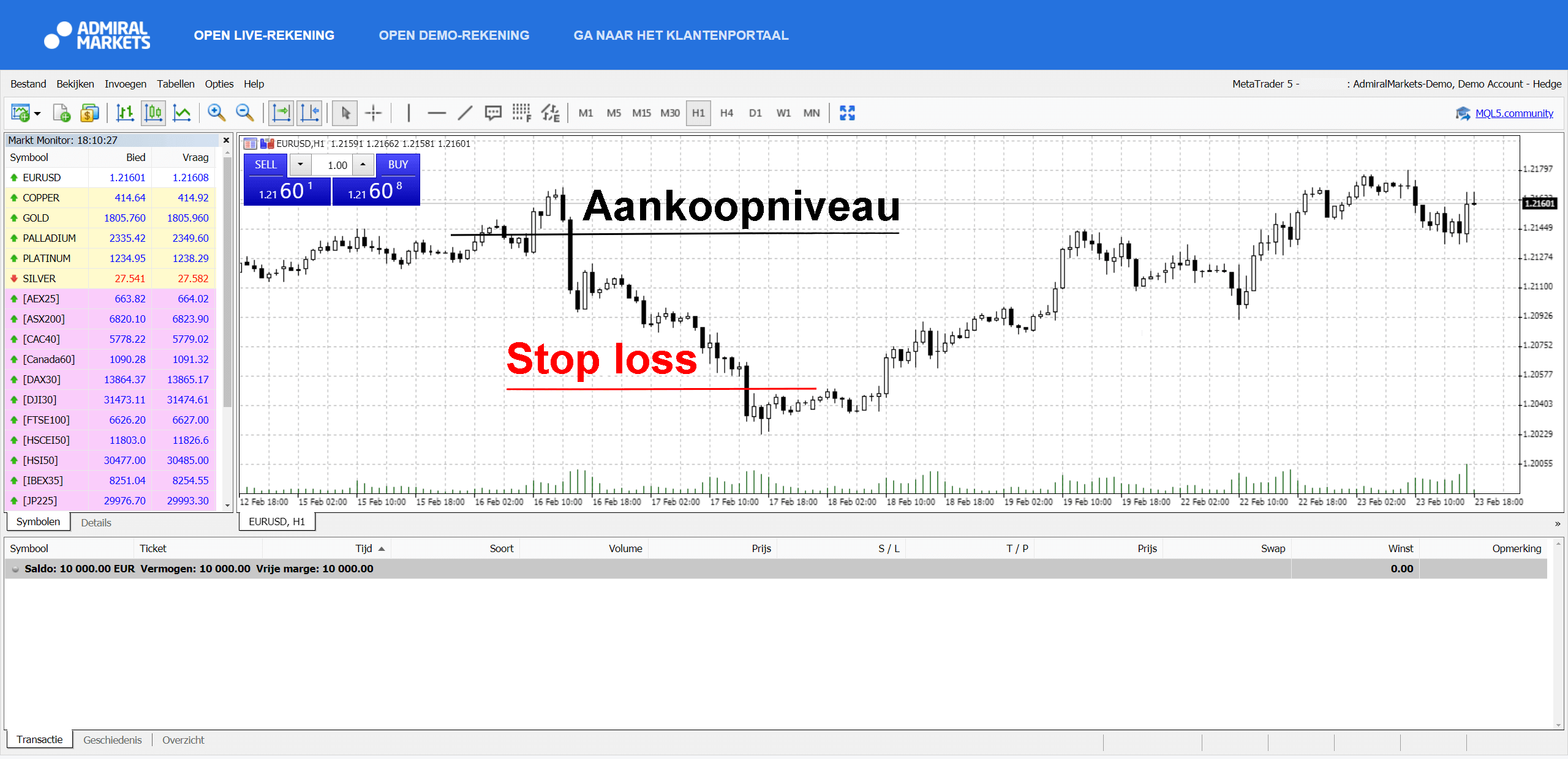 Admiral Markets stop loss