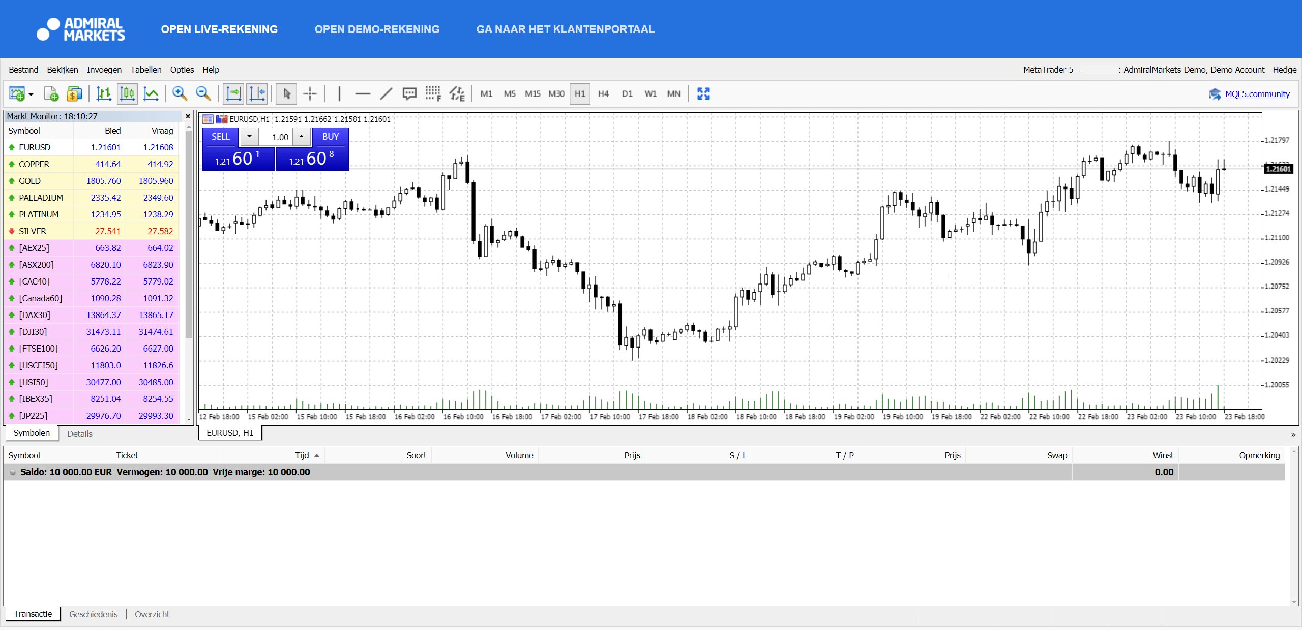 Admiral Markets candlesticks
