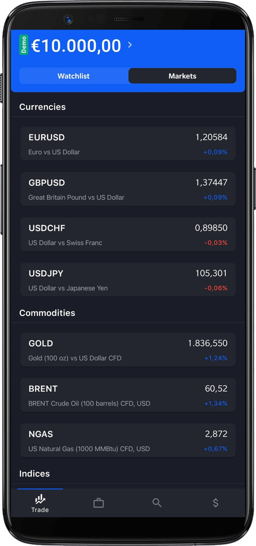 Admiral Markets markets