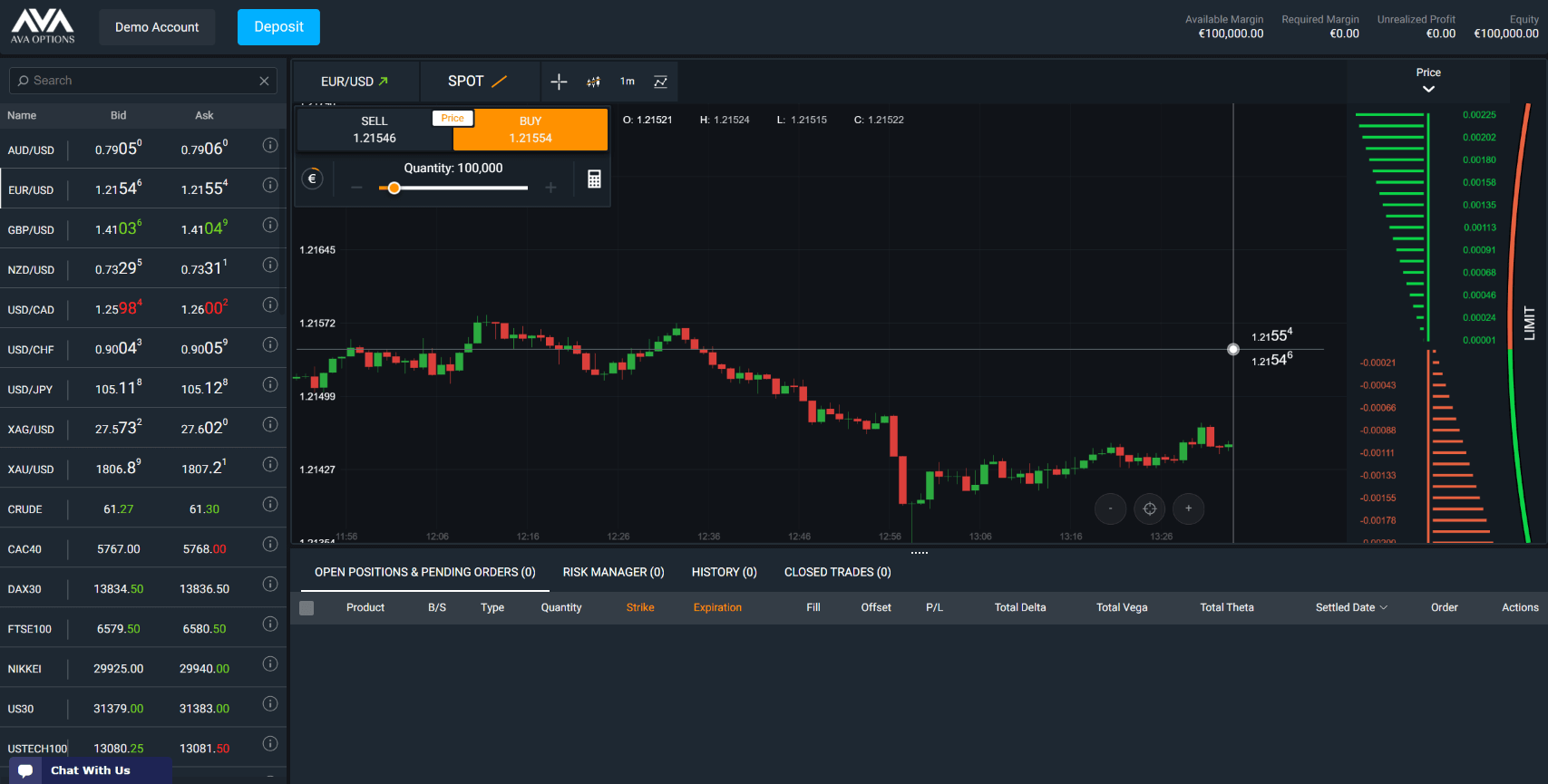 AvaTrade candlesticks