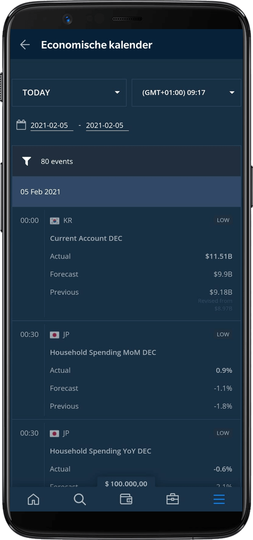 AvaTrade economische kalender