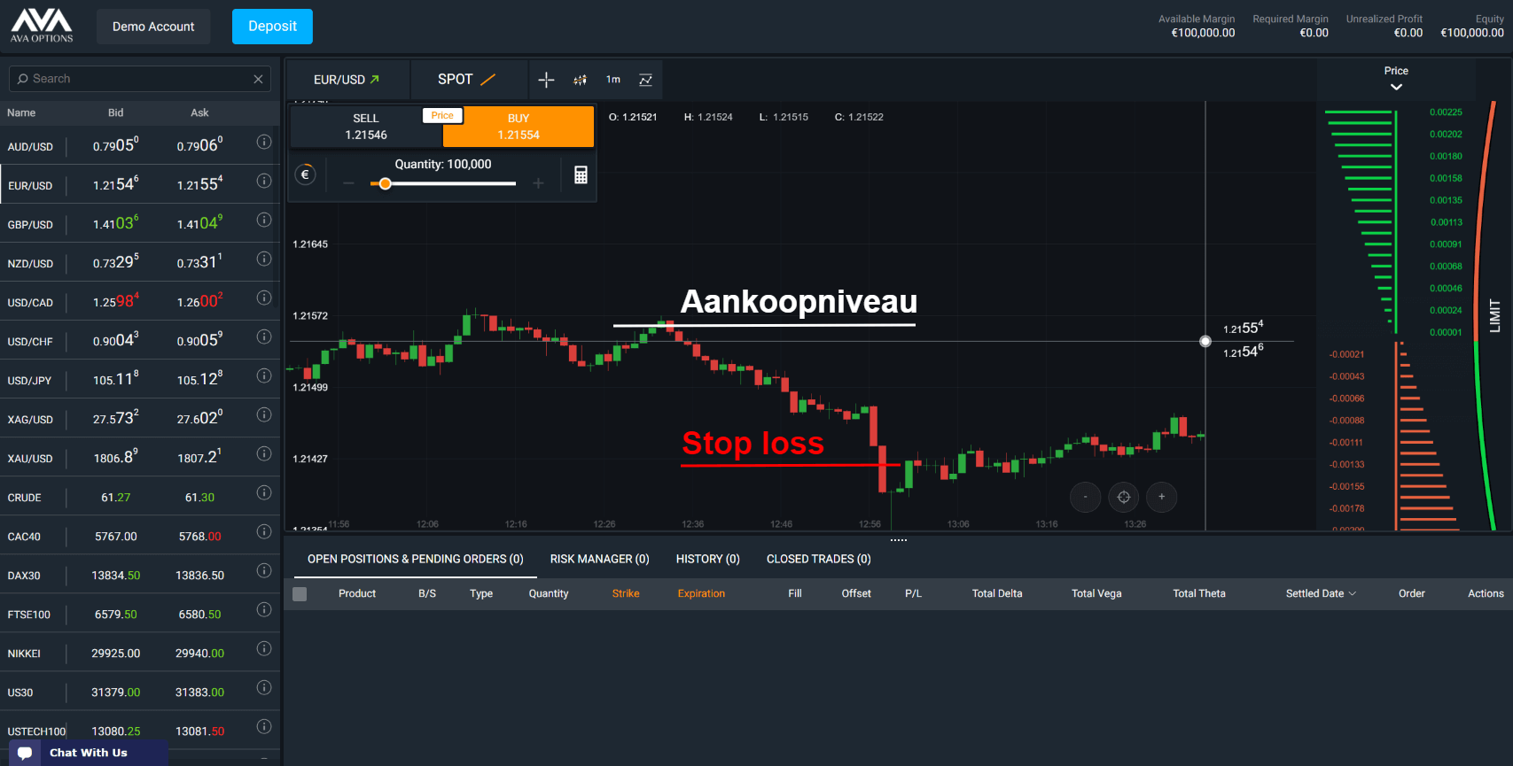 AvaTrade stop loss