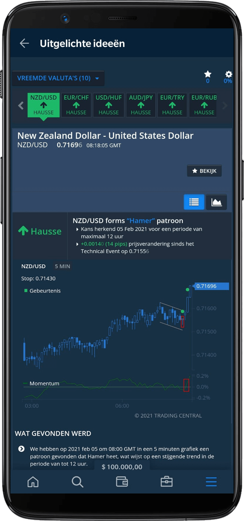 AvaTrade uitgelichte ideeën