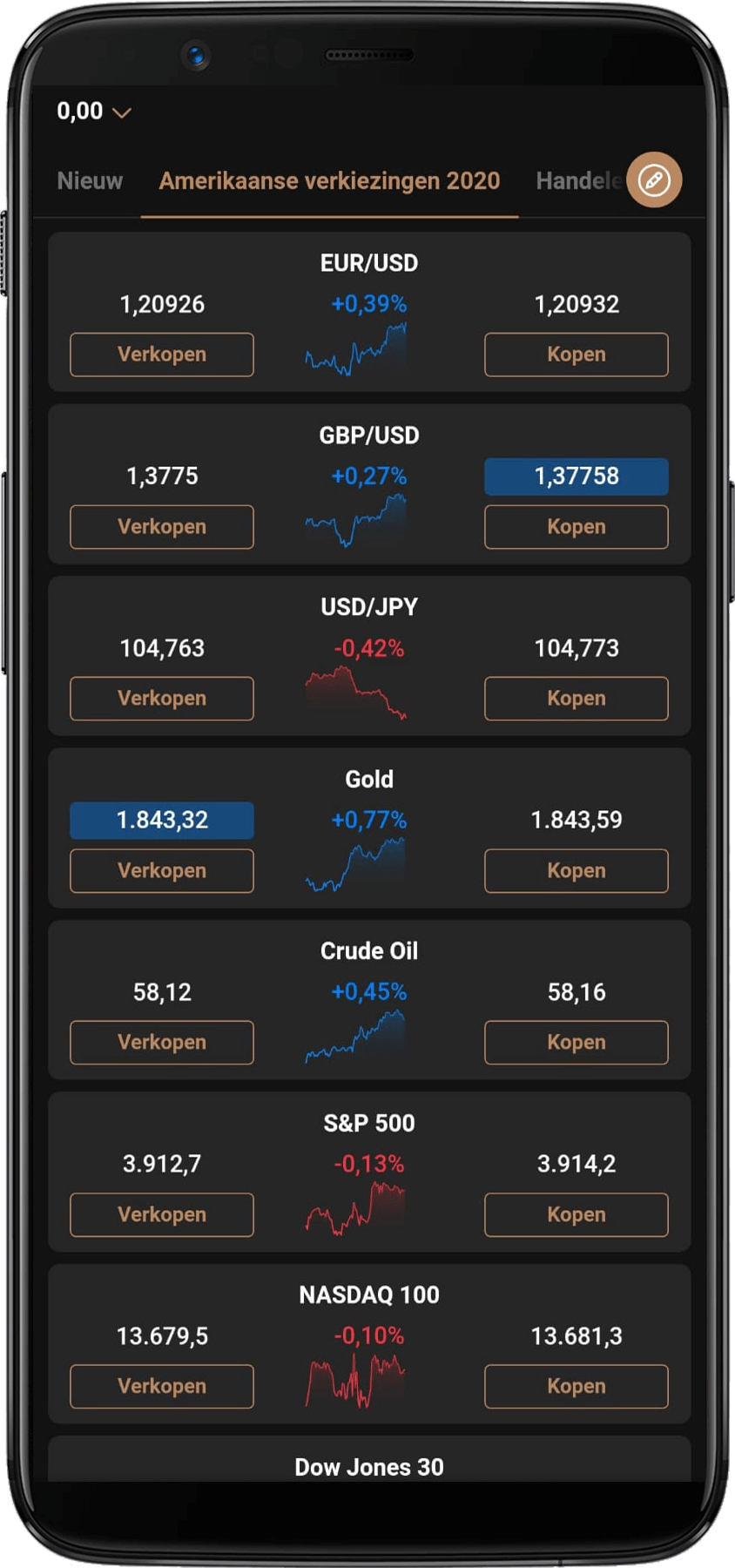 Capital.com overzicht