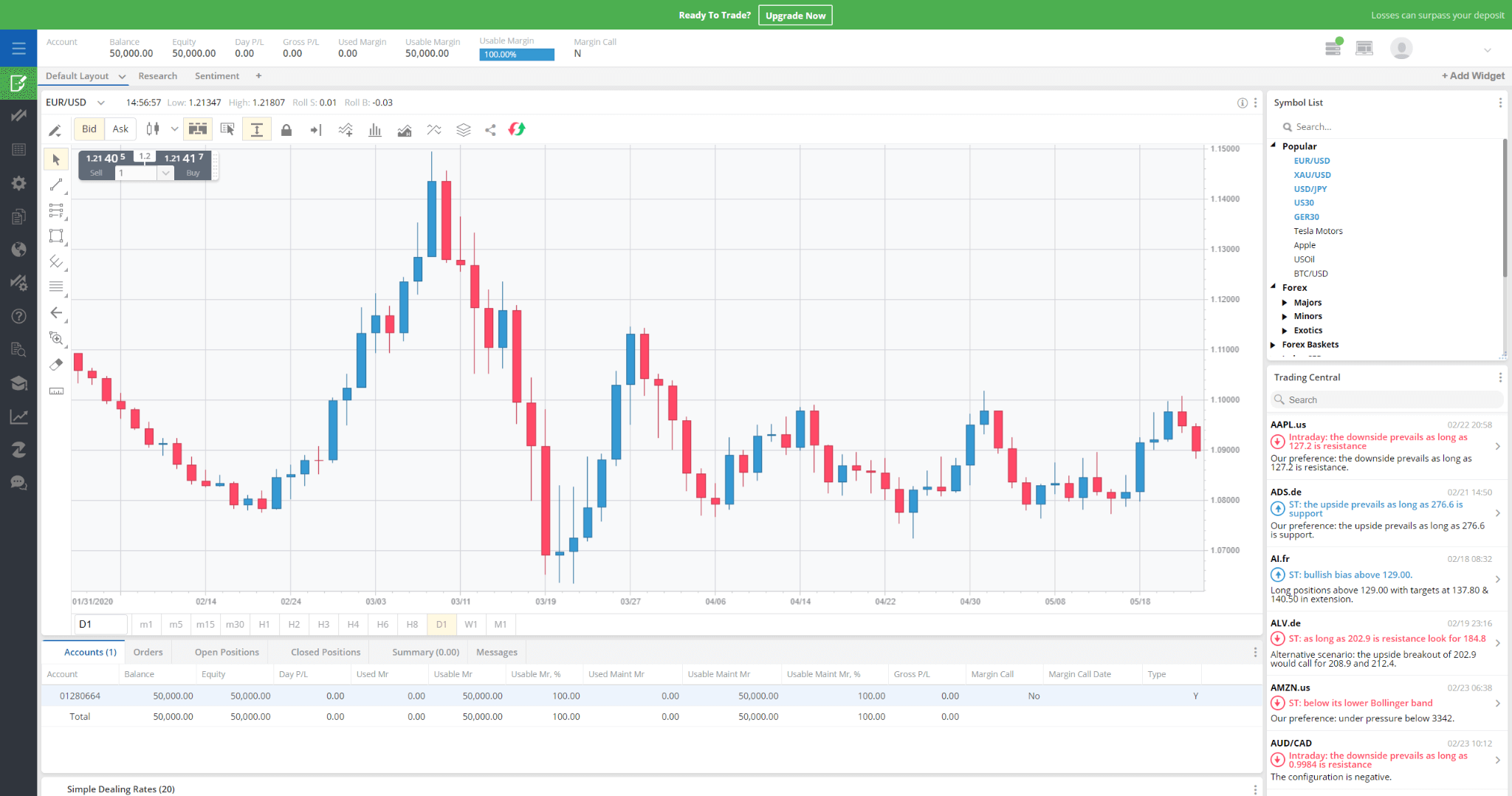 FXCM candlesticks
