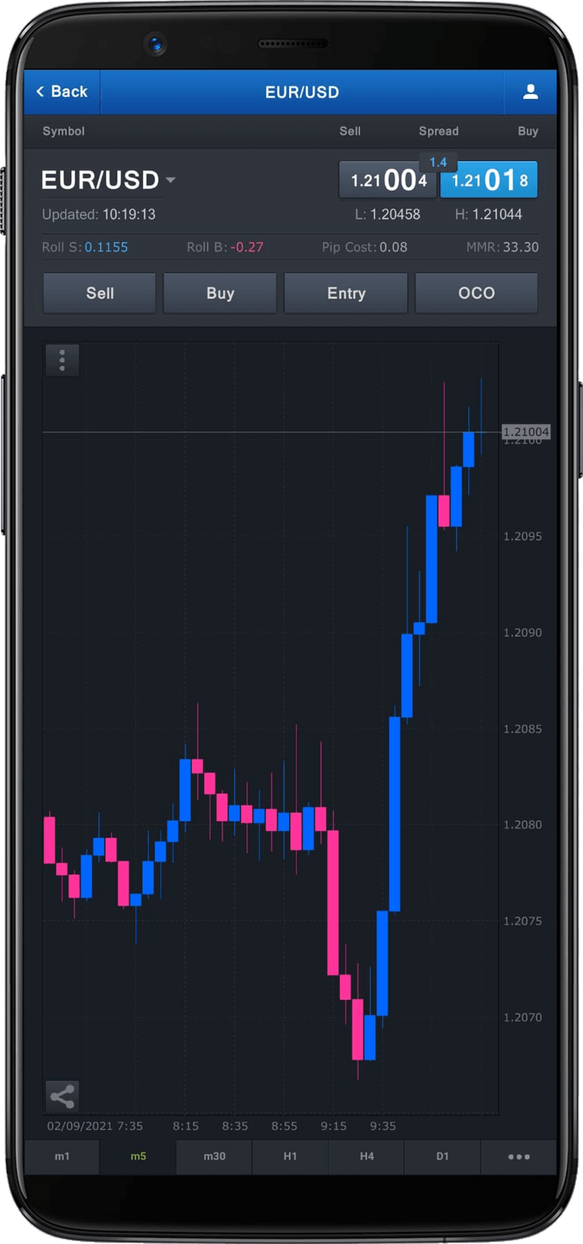 FXCM effect detailpage