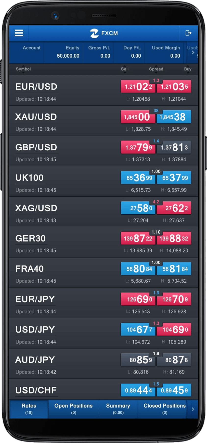FXCM rates