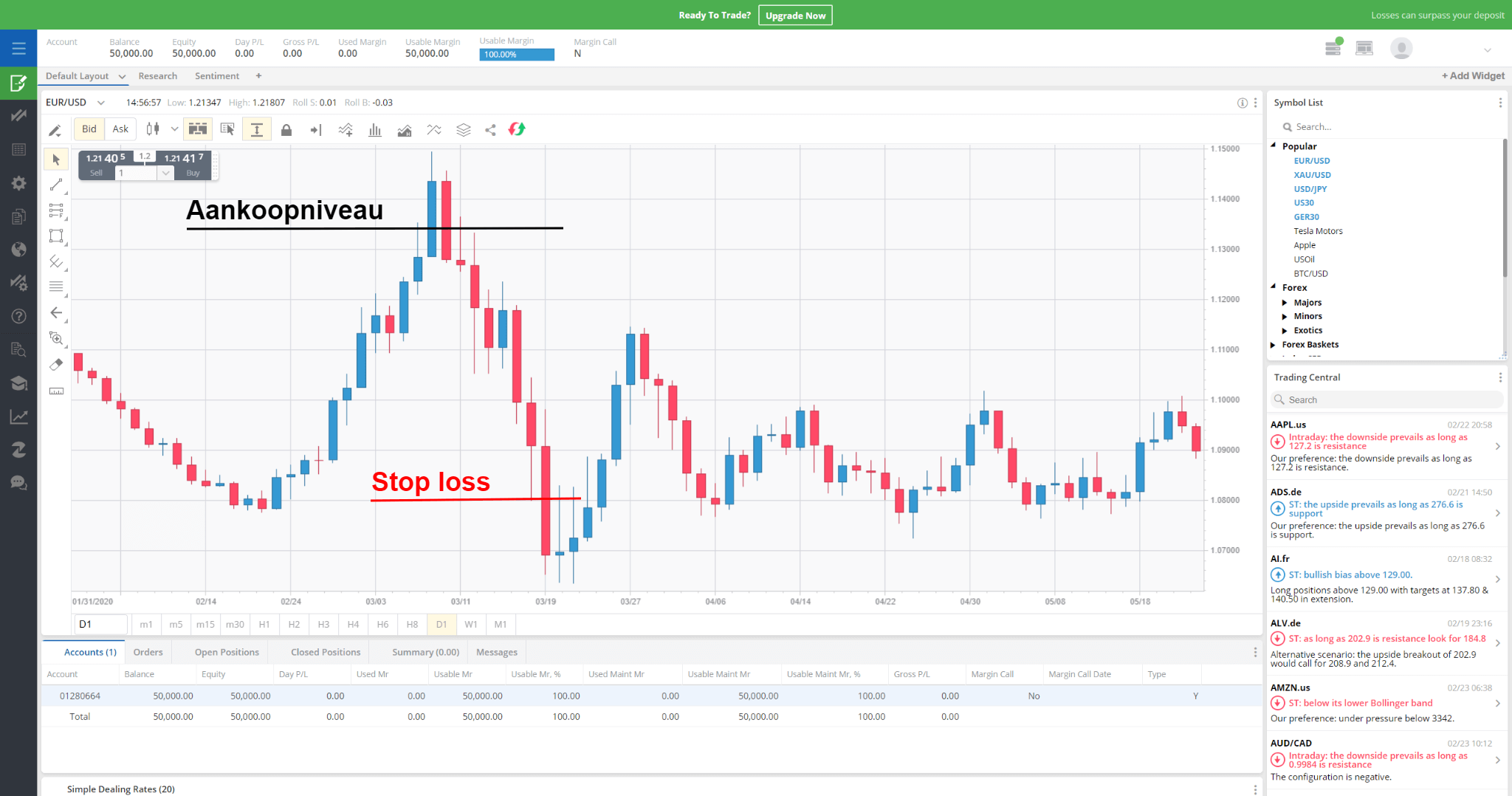 FXCM stop loss