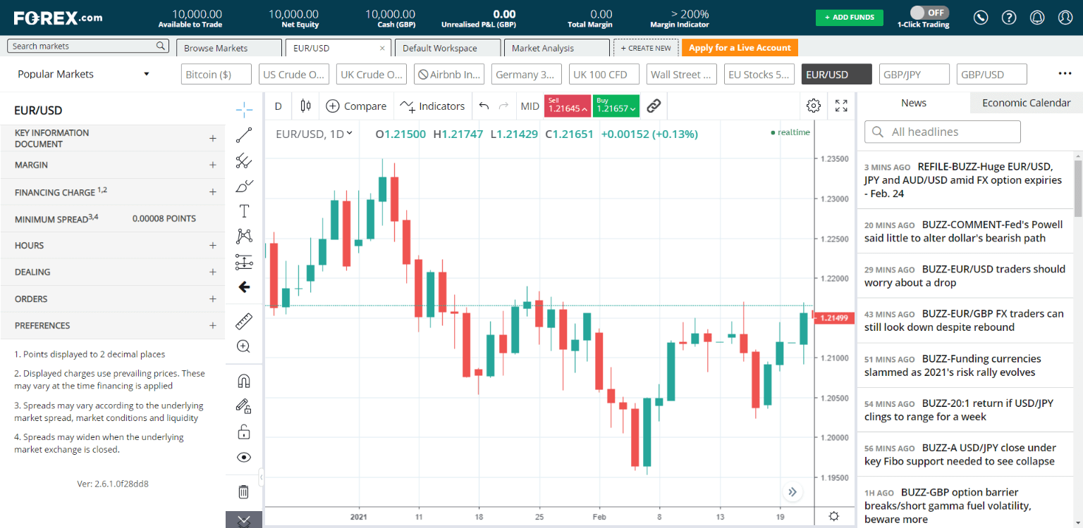Forex.com candlesticks