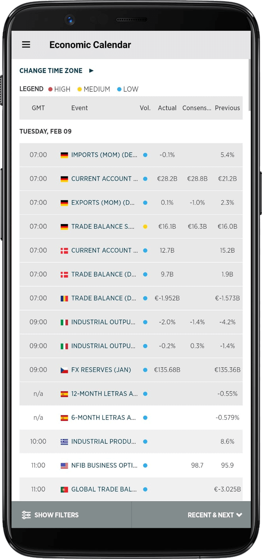 Forex.com economic calender