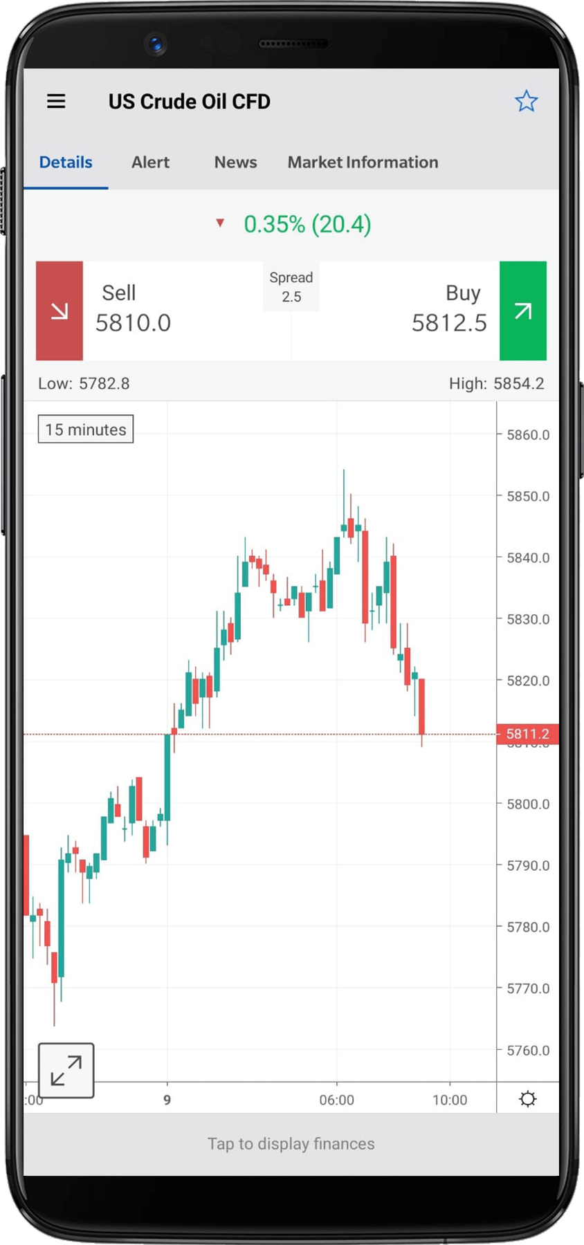 Forex.com effect graph