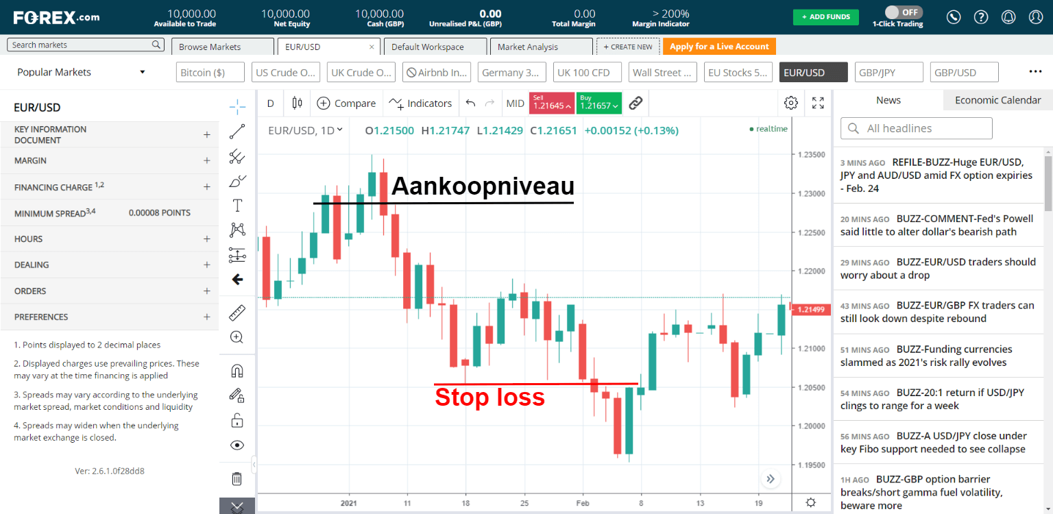 Forex.com stop loss