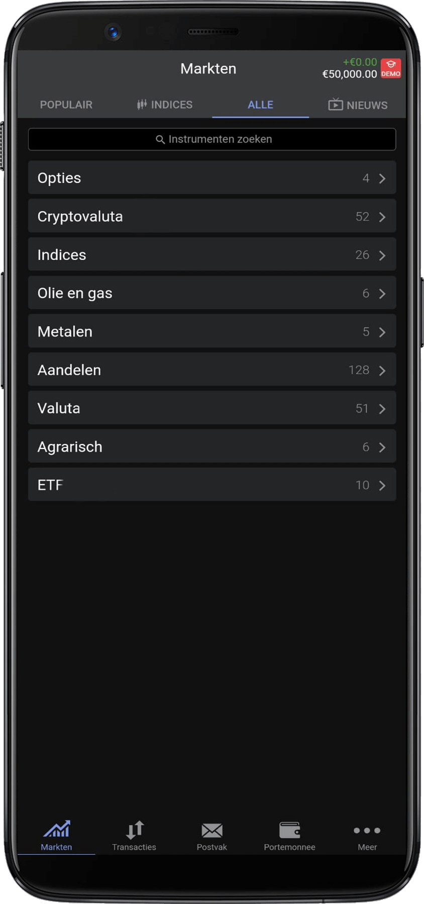 Libertex alle markten