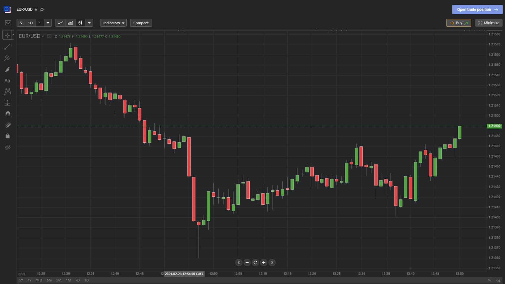 Libertex candlesticks