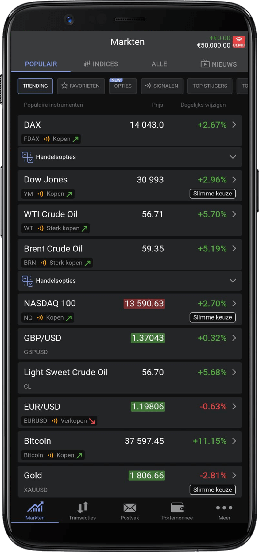 Libertex populaire markten