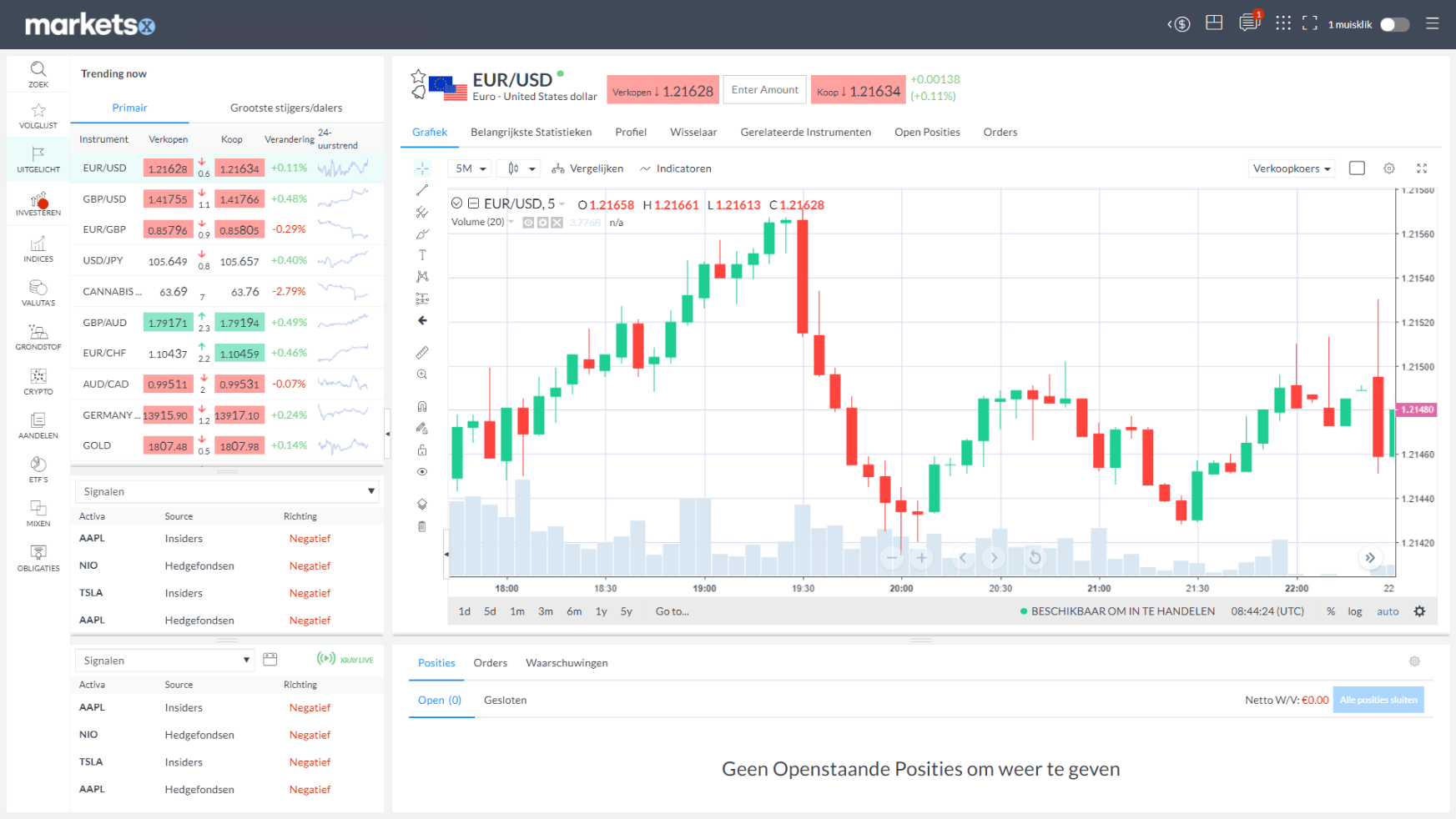Markets.com candlesticks