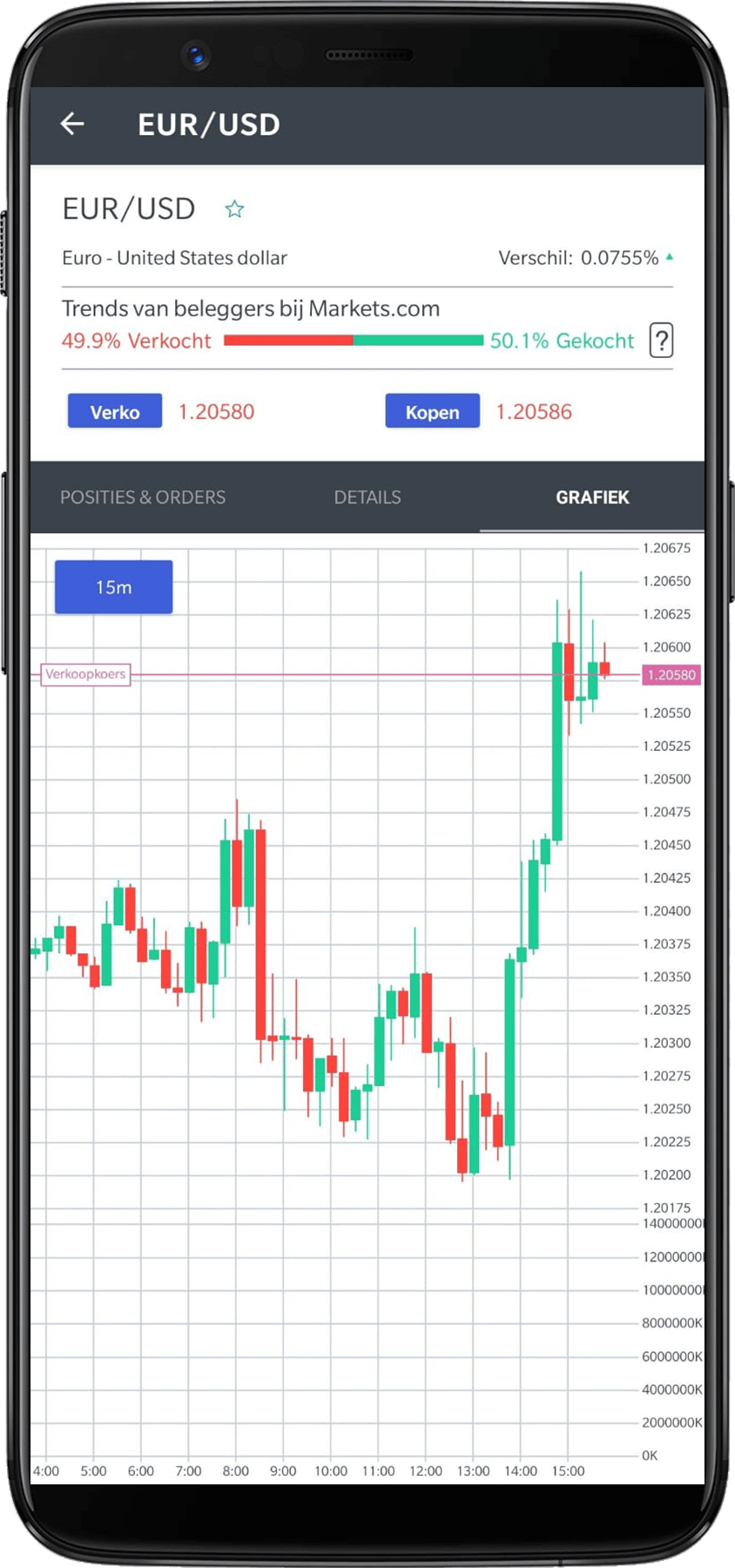 Markets.com effect grafiek