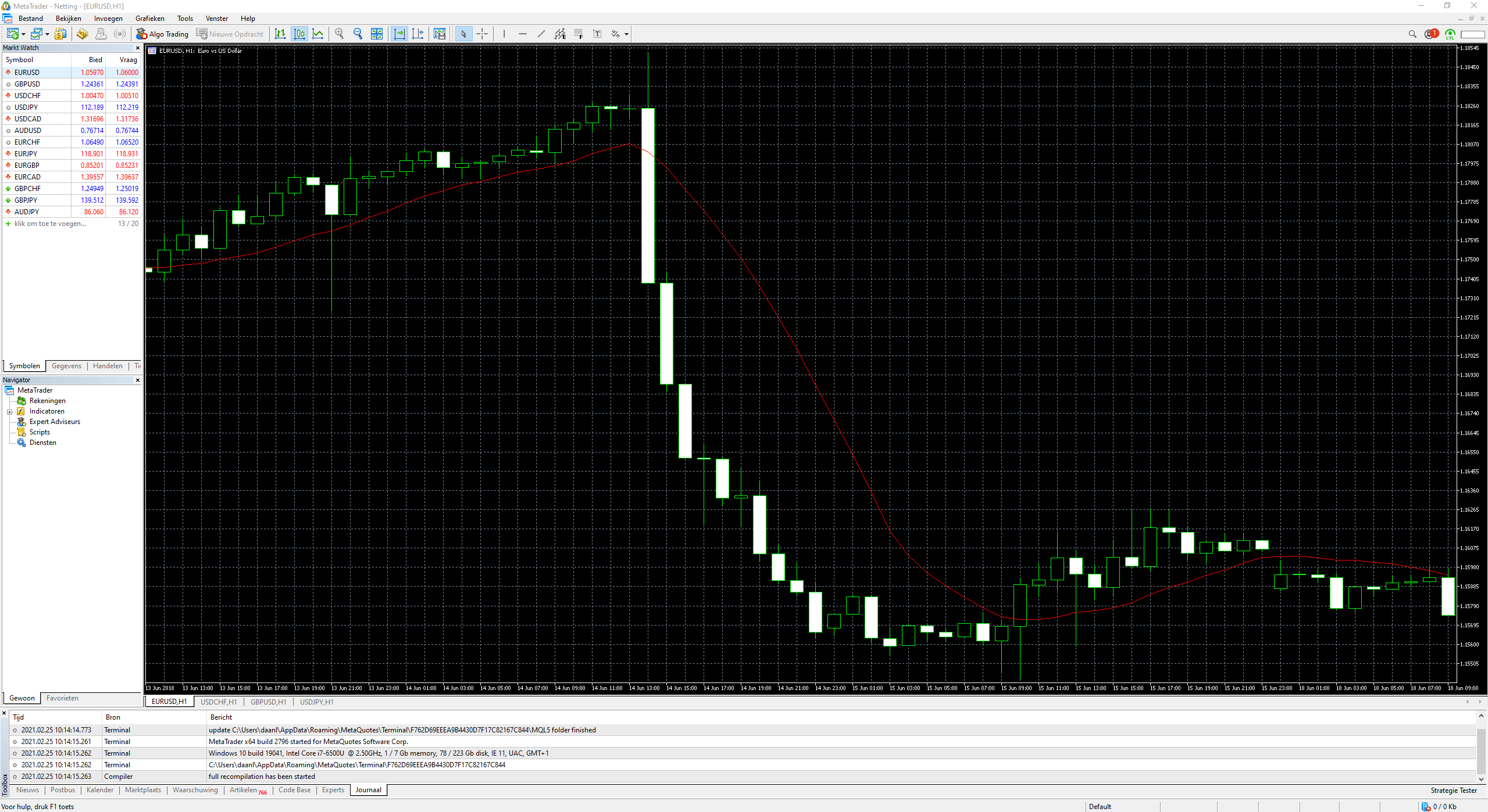 MetaTrader 4 candlesticks