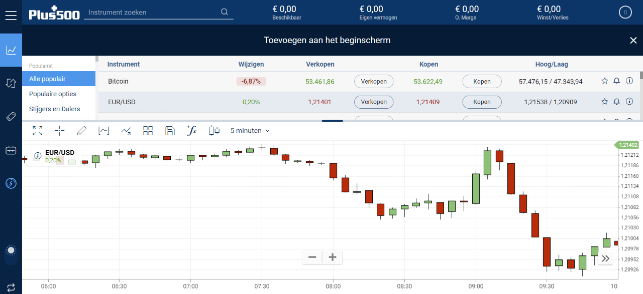 Plus500 candlesticks