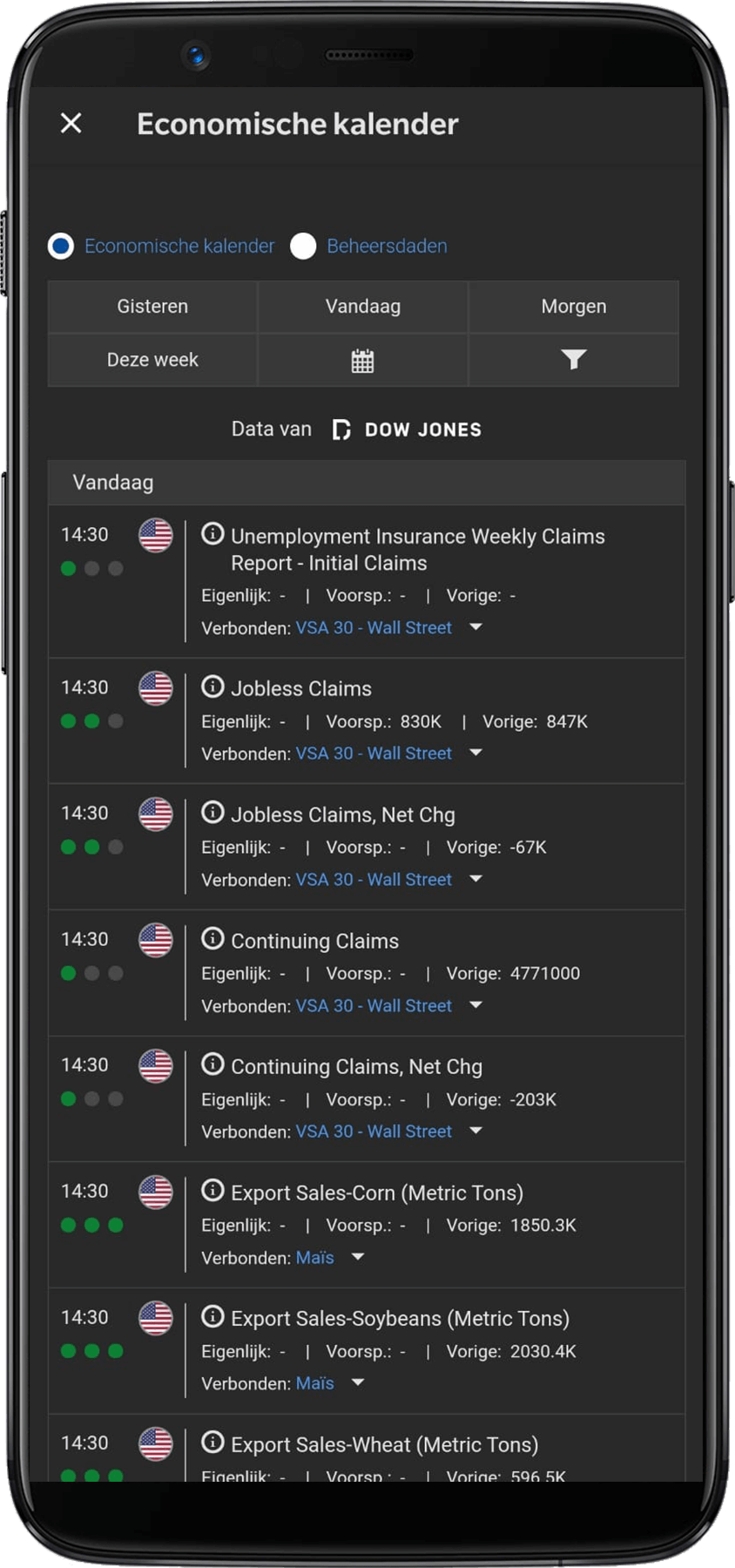 Plus500 economische kalender