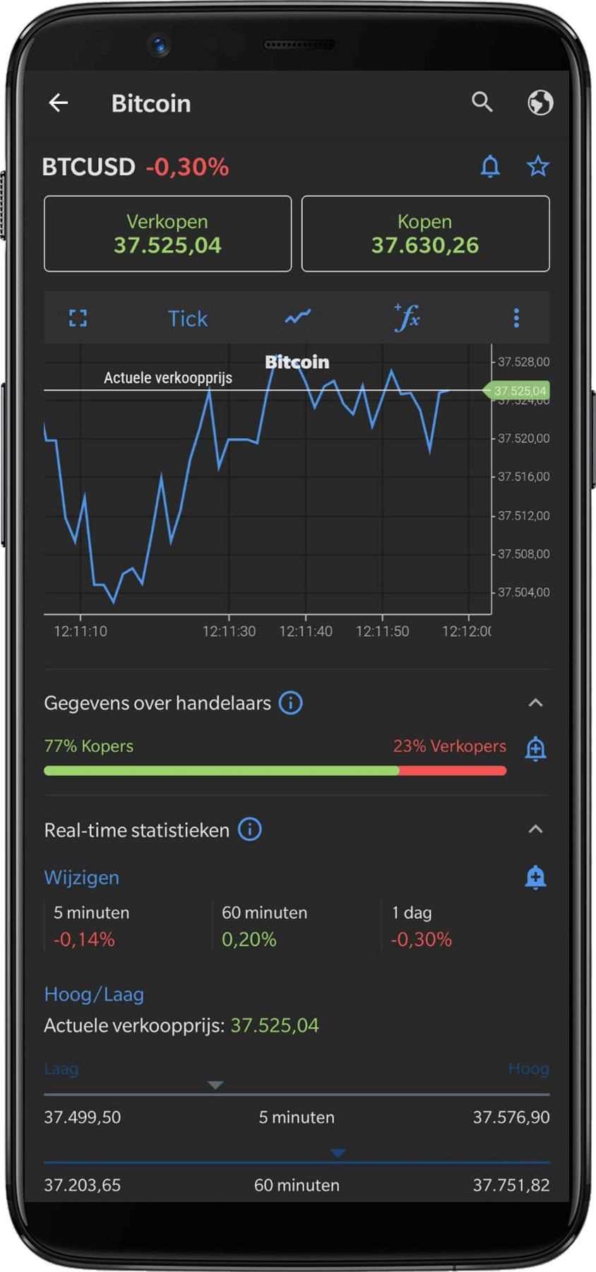 Plus500 effect details