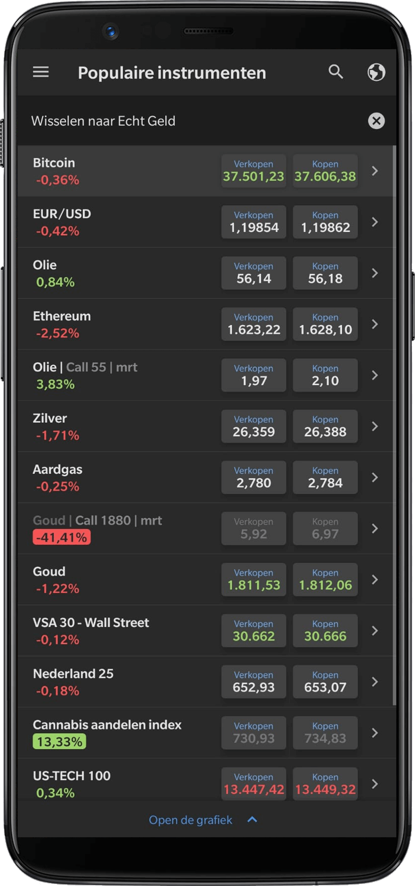 Plus500 populaire instrumenten