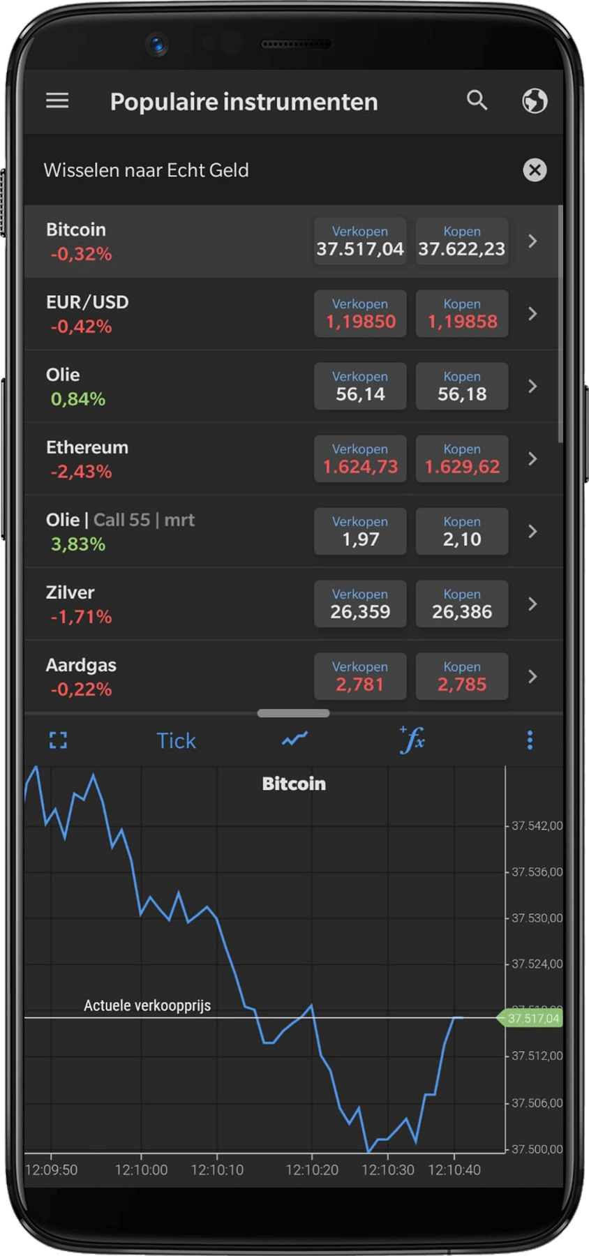 Plus500 populaire instrumenten grafiek