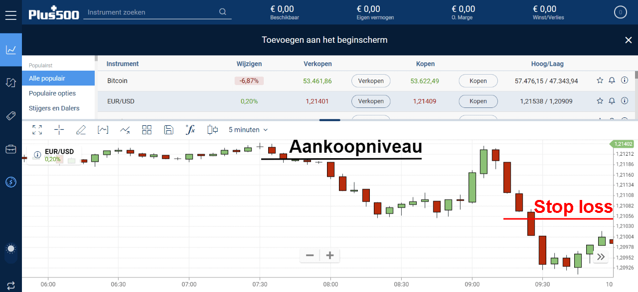 Plus500 stop loss