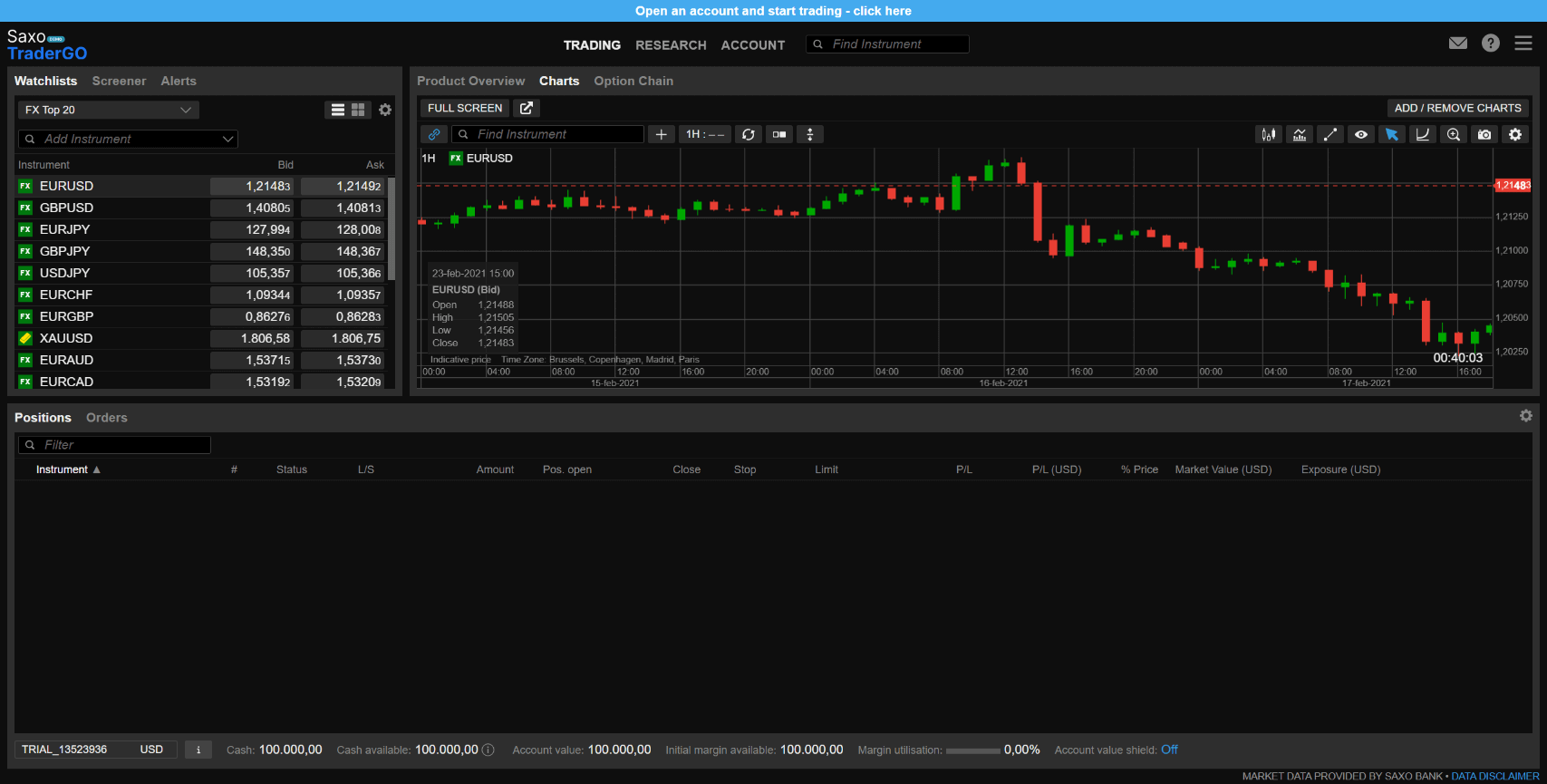 Saxo Bank candlesticks