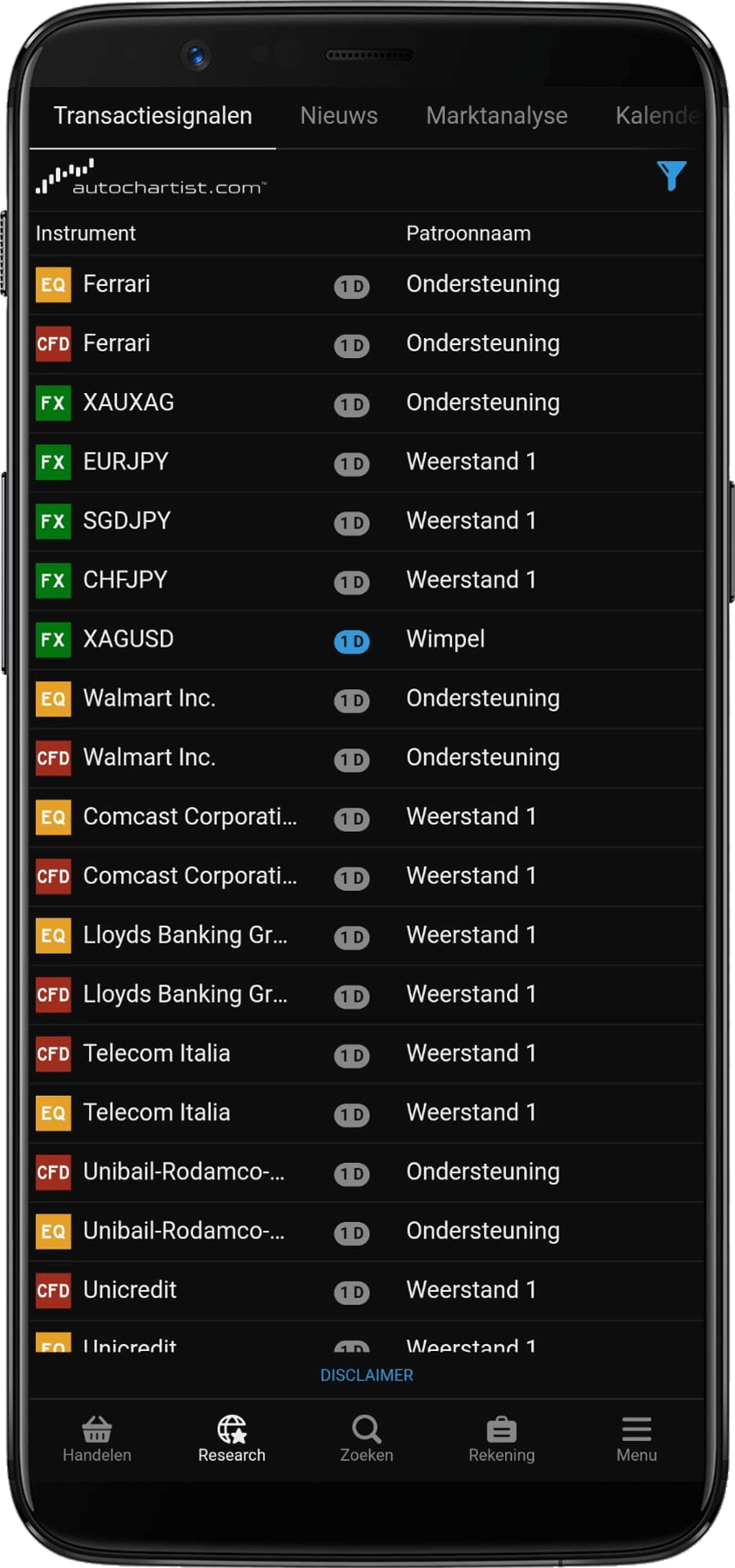 Saxo Bank transactiesignalen