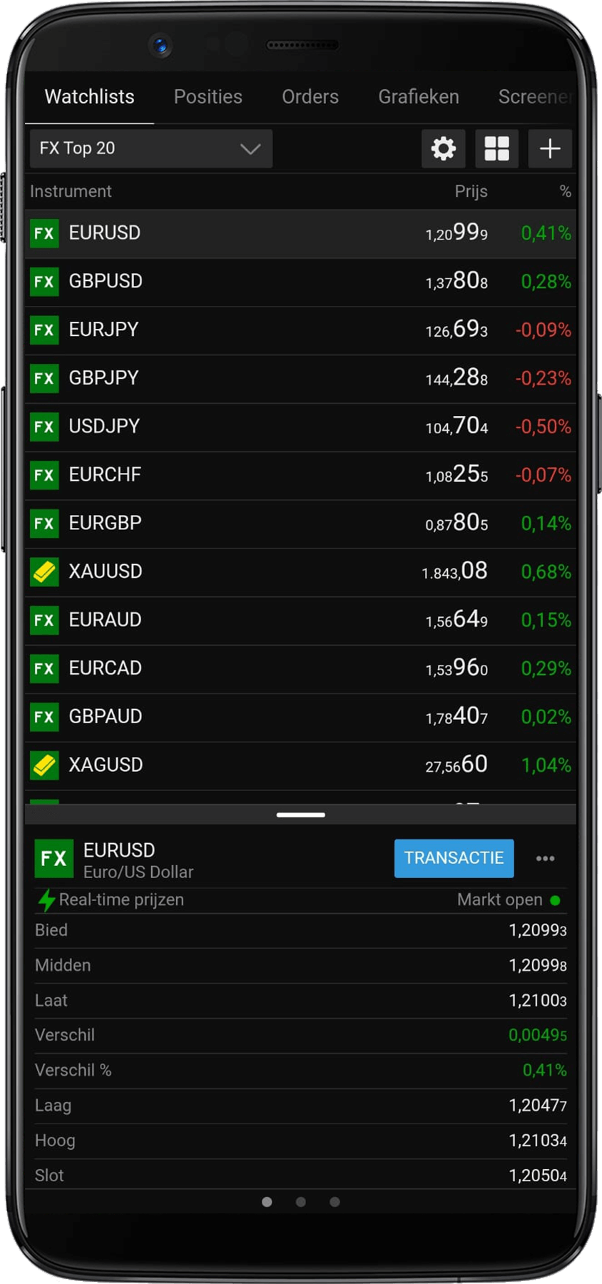 Saxo Bank watchlist details