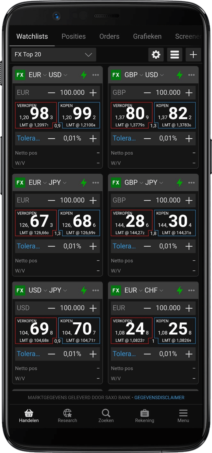 Saxo Bank watchlist visueel