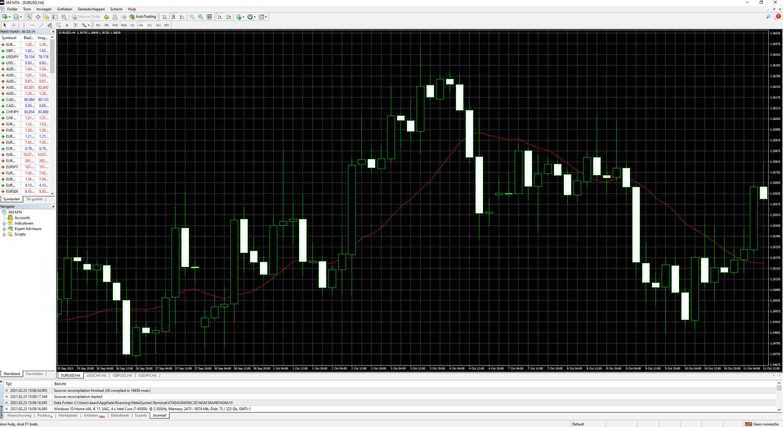 XM candlesticks (MT4)
