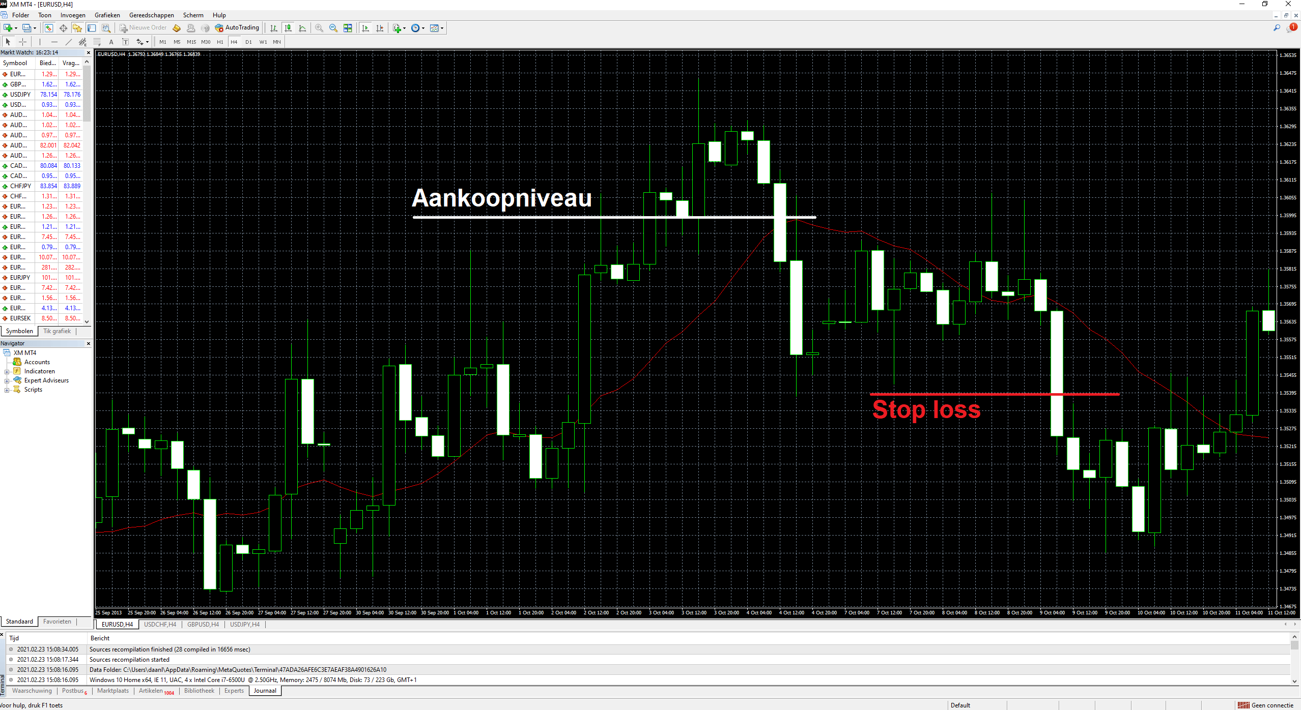 XM candlesticks (MT4)