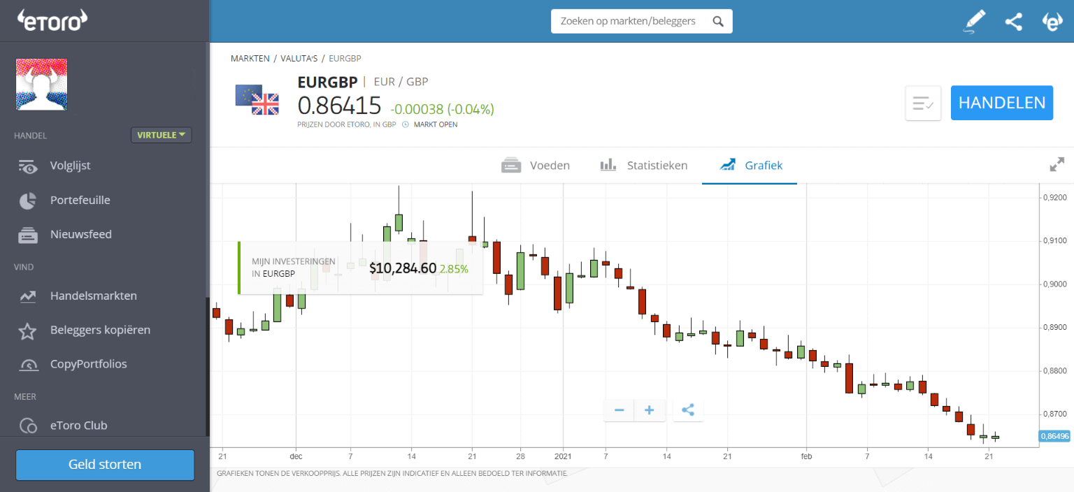 eToro Candlesticks