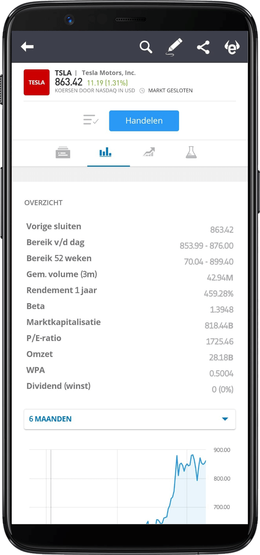 eToro effect detailpagina