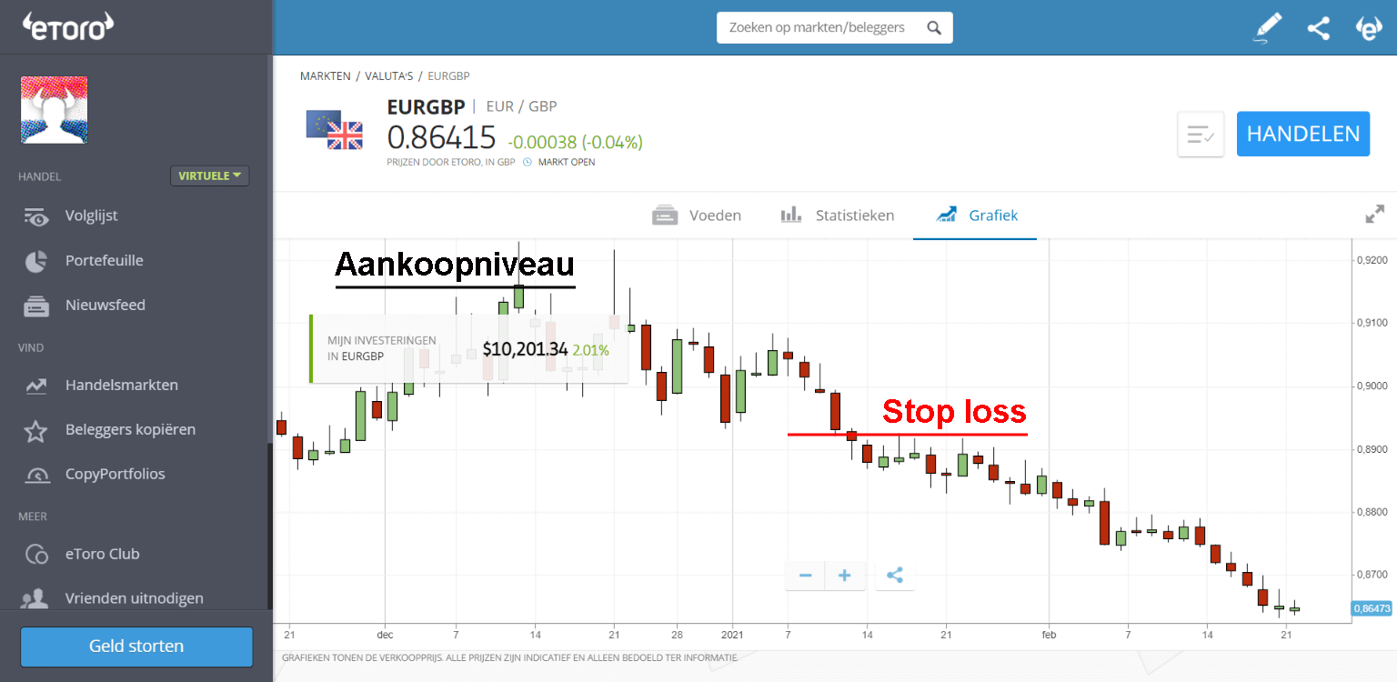 eToro stop loss