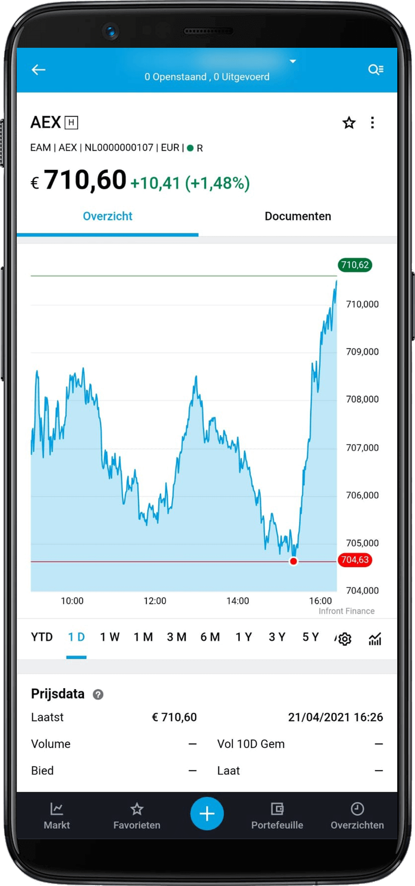 DEGIRO review productpagina