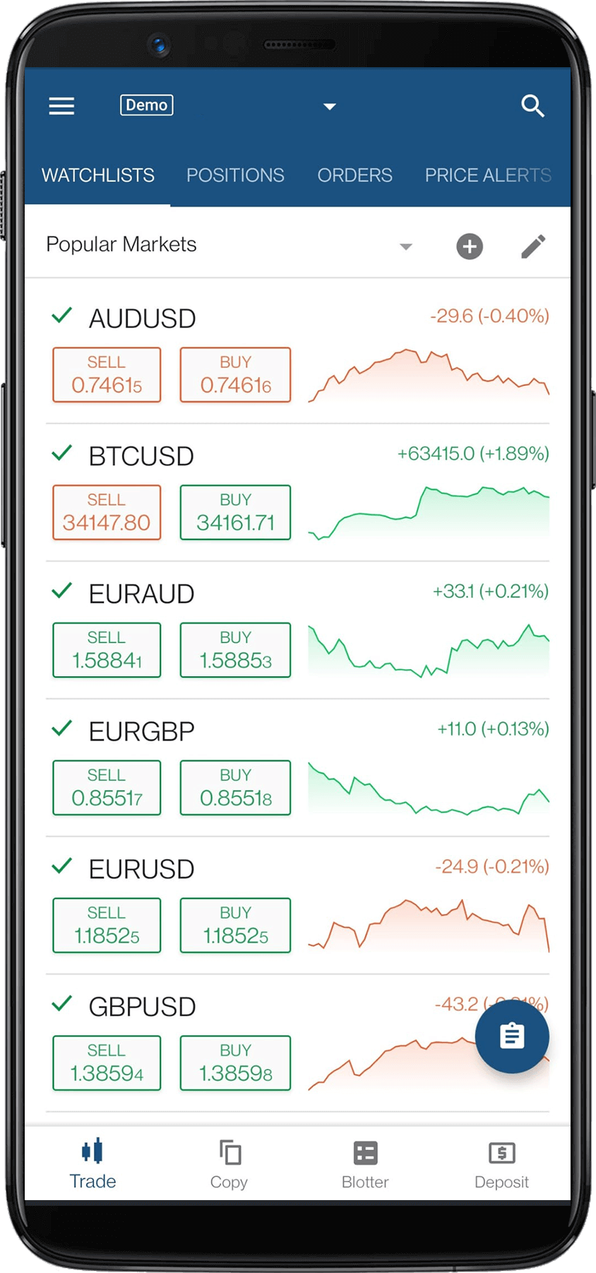 IC Markets overzicht