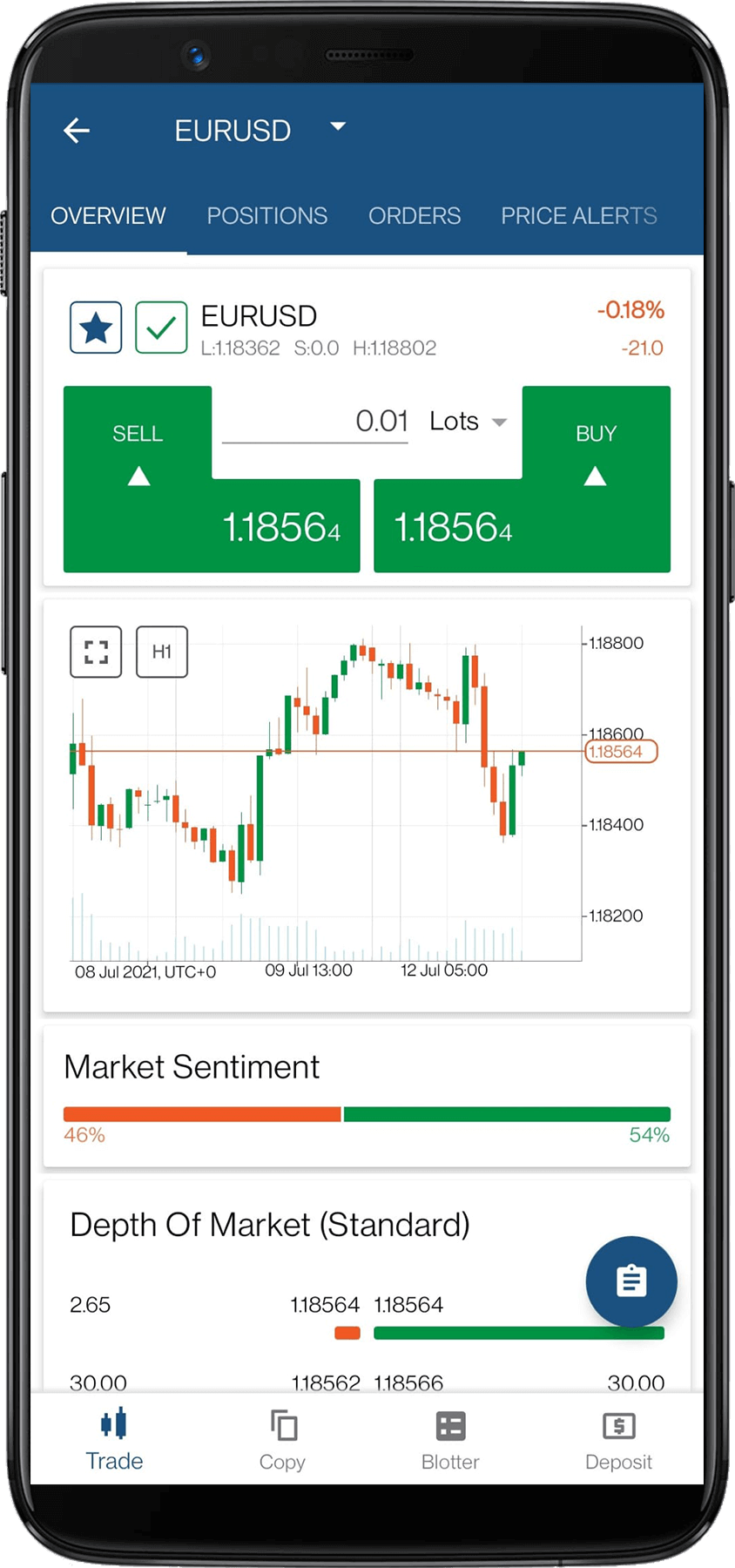 IC Markets productpagina