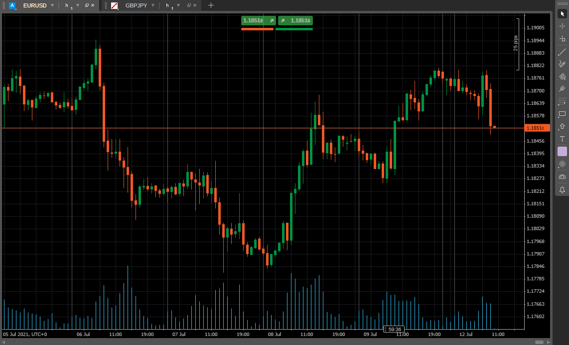 IC Markets Candlesticks