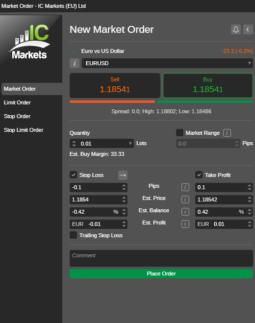 IC Markets stop loss instellen