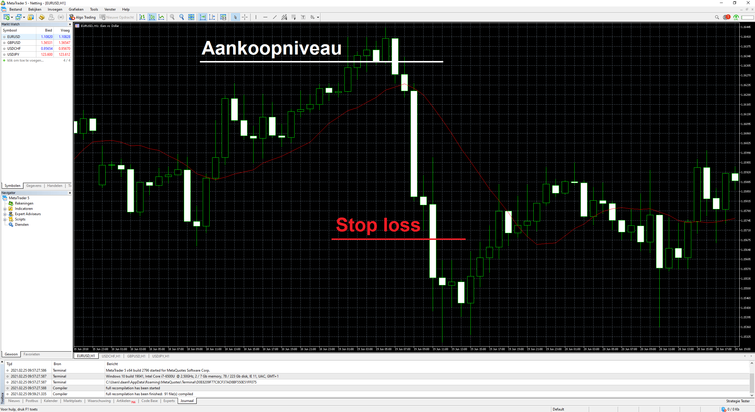 NSBroker (MT5) candlesticks