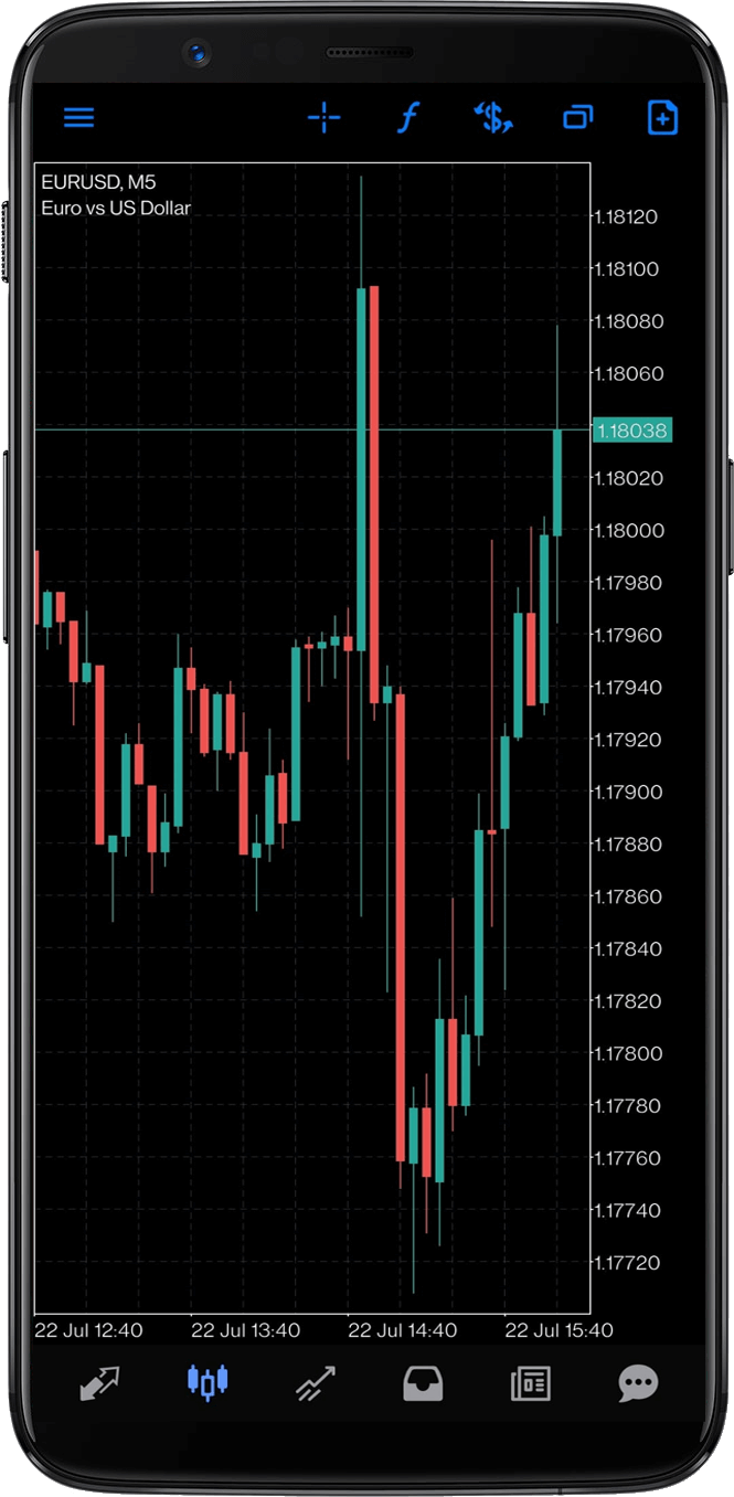 NSBroker review graphs