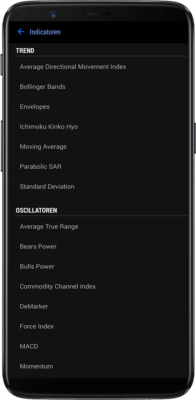NSBroker review indicatoren