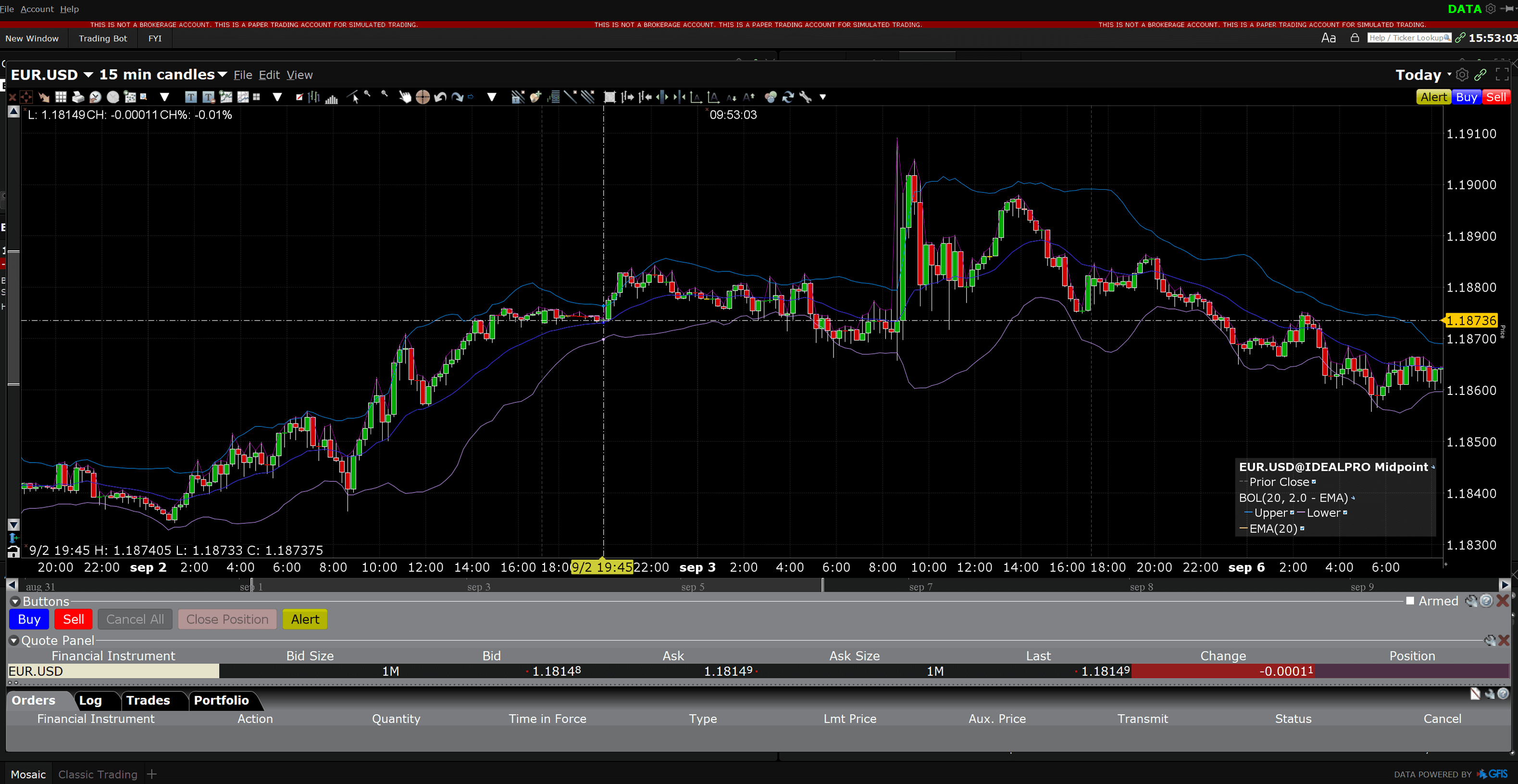 MeXeM review candlesticks