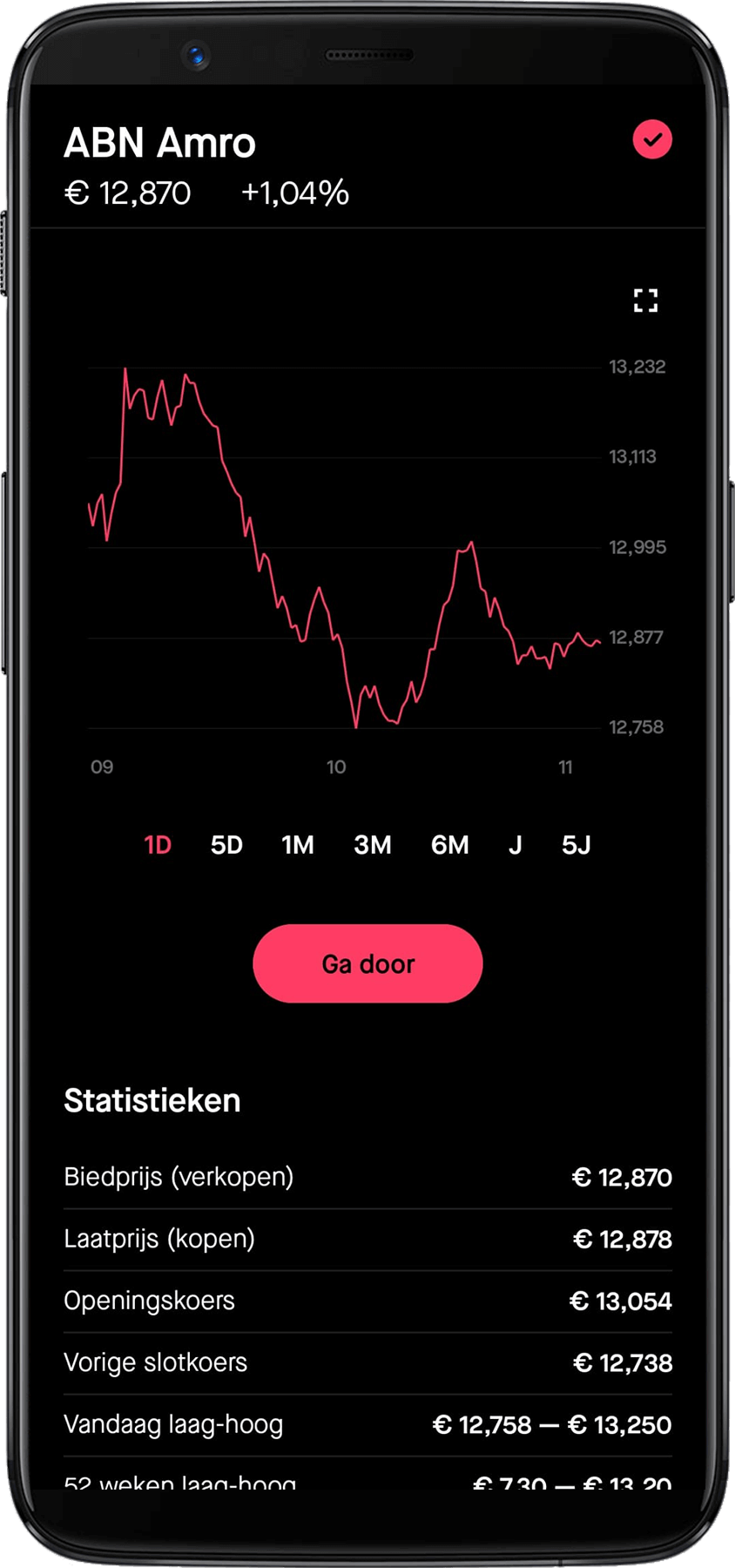 BUX Zero review product pagina