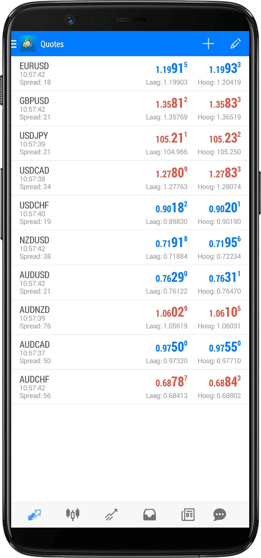 FXFlat MetaTrader quotes