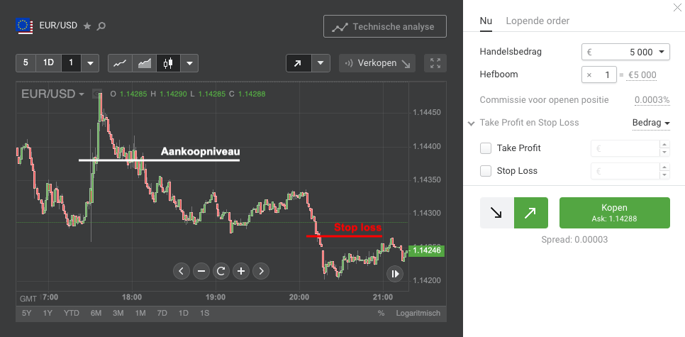 Libertex platform stop loss