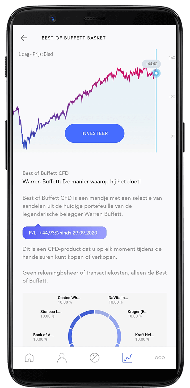 nextmarkets app analyse